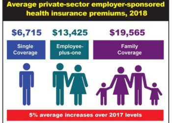 Insurance Premium Program at Brock Kyte blog
