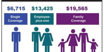 Insurance Premium Program at Brock Kyte blog