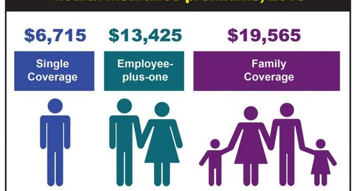Insurance Premium Program at Brock Kyte blog